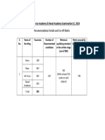 National Defence Academy & Naval Academy Examination (I), 2019 Recommendation Details and Cut-Off Marks