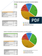 RK Eco Coir - Stock Report (Basic Thumb Rule Per Husk Load Processing)