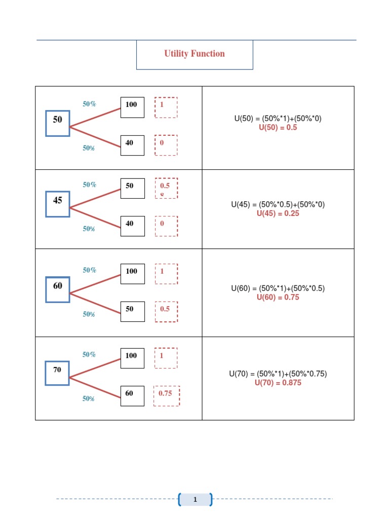 Utility Function Calculations and Analysis | PDF