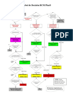 Tabla de decisión RCM_Ed.2006.pdf