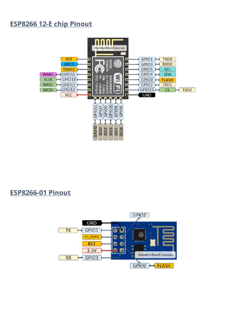 Esp8266 Esp 01 Module Pinout Diagramcheat Sheet By 55 Off