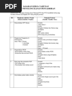 SASARAN KERJA TAHUNAN