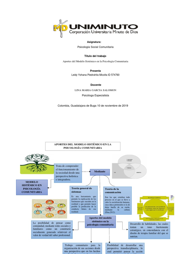 Mapa Mental Modelo Sistemico en Piscologia Comunitaria | PDF | Psicoterapia  | Sicología