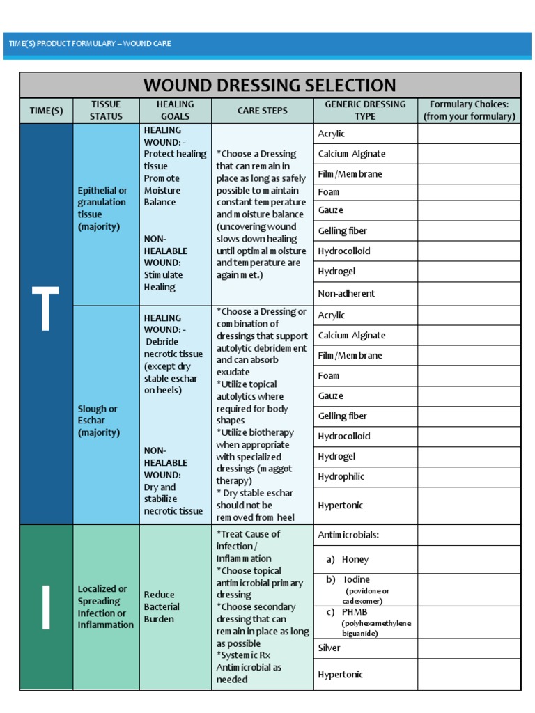 Times Formulary Dressings Lrii PDF Medicine Diseases And Disorders