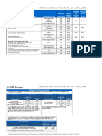 CME Agricultural & Weather Product Fee Schedules As of May 6, 2019