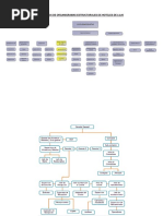 312739803-Organigramas-de-Hoteles.pdf