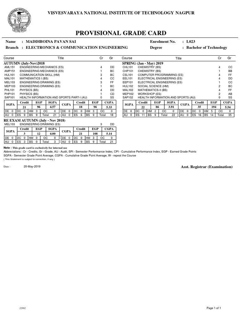 Electronics Communication Engineering PDF Bachelor Of Science