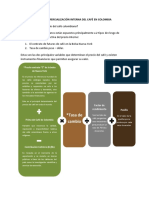 Herramientas de Comercialización Interna Del Café en Colombia