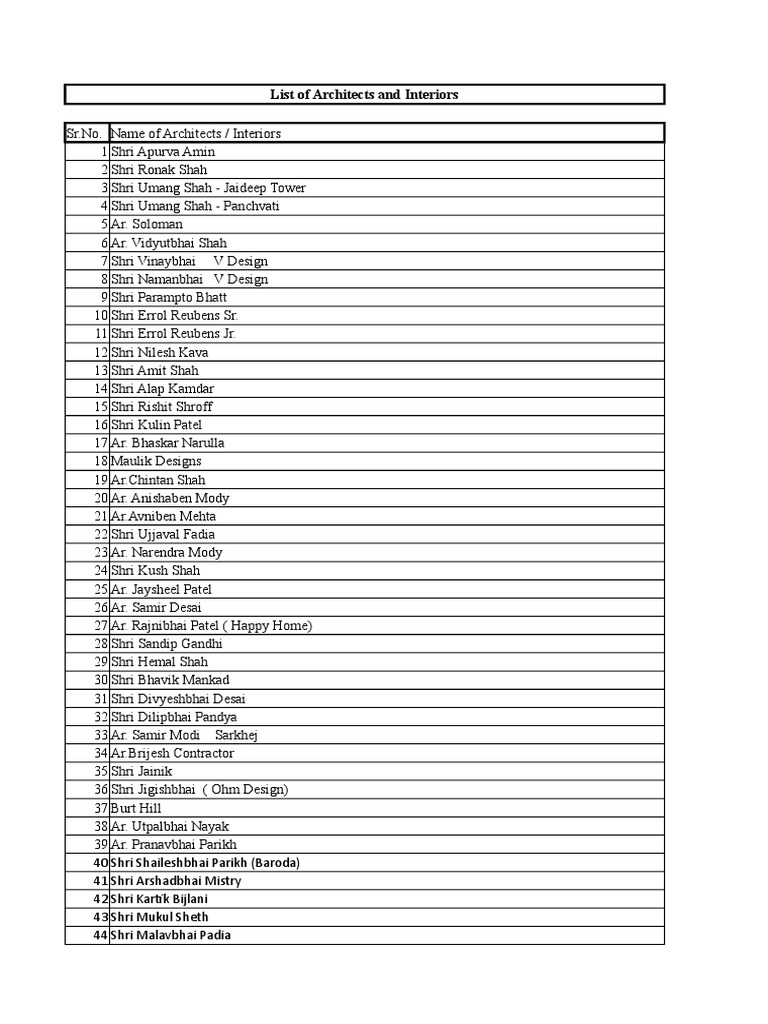 Architects and Interior Designers List | PDF