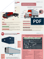 Partes Físicas Vehículo: Operador de Autotransporte