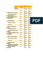 Actividades Planificacion Del Proyecto