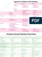 Differential Diagnosis For Children With Vomiting