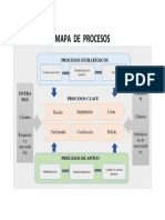 Mapa de Procesos