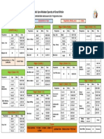 SMEGB Bible Kalotsavam 2019 Prgaramme Menu