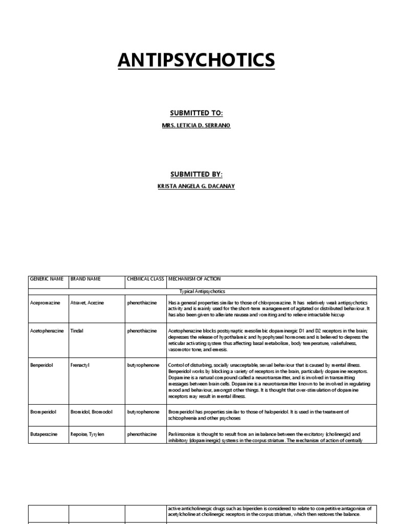 ANTIPSYCHOTICS | PDF | Antipsychotic | Atypical Antipsychotic