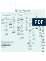 Humanidad MAPA CONCEPTUAL