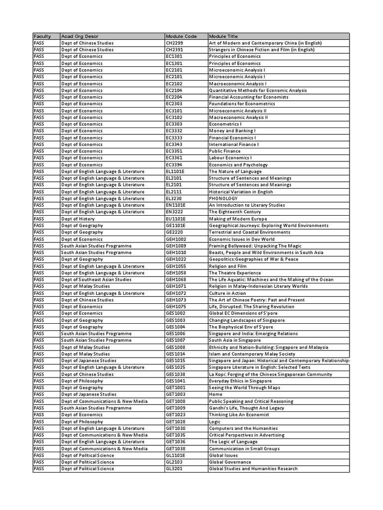Modules With Available Quota - 2019!11!12 - 9am | PDF | Physics ...