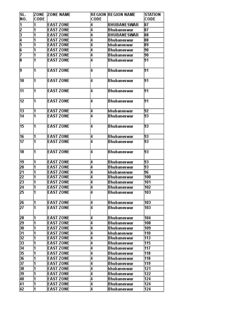KV Code List | PDF | Sports Teams | Forms Of Cricket