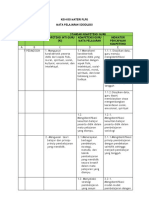 214 Kisi Sosiologi - 2 PDF