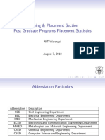 Taps Pg Programs Statistics 07082018