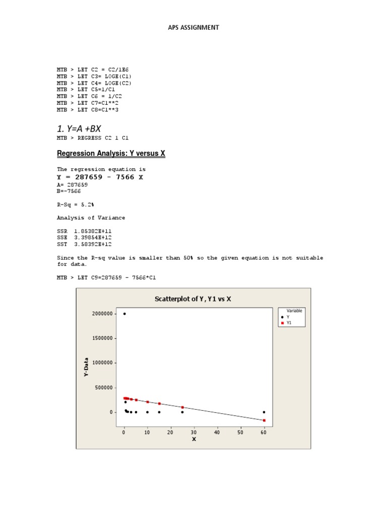 Minitab Manual Graphs | PDF | Regression Analysis | Statistical Theory