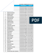 Serial No. Applicant Name Application Id Roll No