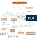 Principios de Comunicacion Asertiva