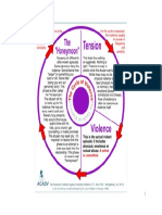 1.1.2. Cycle of Violence