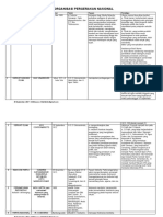 Perjanjian2 Sejarah TWK