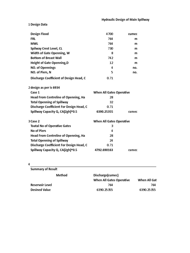 Hydraulic Design PDF