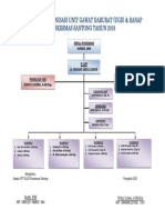 Struktur Organisasi Unit Gawat Darurat Ugd Tahun 2019