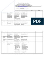 2.3.12.5 Format Pdca Rekomendasi Komunikasi Internal