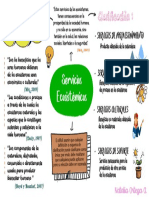 Servicios Ecosistemicos