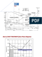 Metallurgy: Phase Diagram F-C