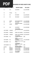 Points To Be Considered in Fixed Assets Check in Sap: Key 1 Key 2 Report Name TRX Code