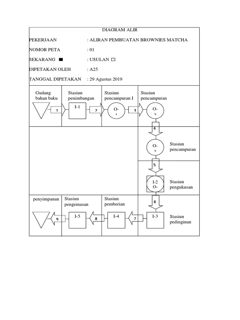 Diagram Alir | PDF