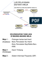 Sistem 5 Meja