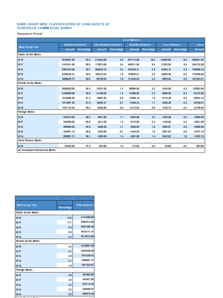 other-strbi-table-no-15-bank-group-wise-classification-of-loan-assets