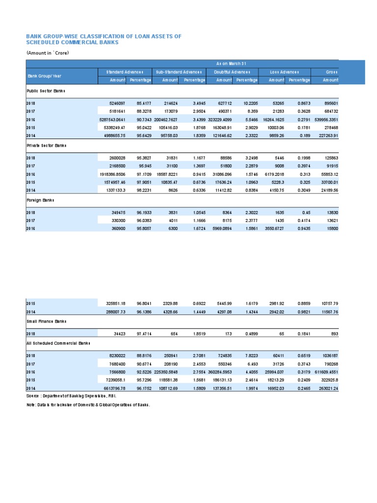 other-strbi-table-no-15-bank-group-wise-classification-of-loan-assets
