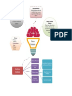 Mind Mapping Bahan Dielektrik (ANASTASIA N. MANALU)