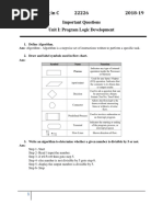 Important Questions Unit I