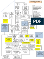 p3 Kelompok 3 PDF