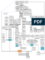 Metabolik Endokrin Pathway