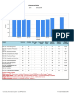 AttendanceSummary-11 13 2019 PDF