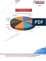 Analysis of Gate 2019: Instrumentation Engineering