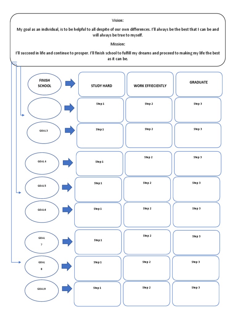 Efficient Steps to Finish School | PDF