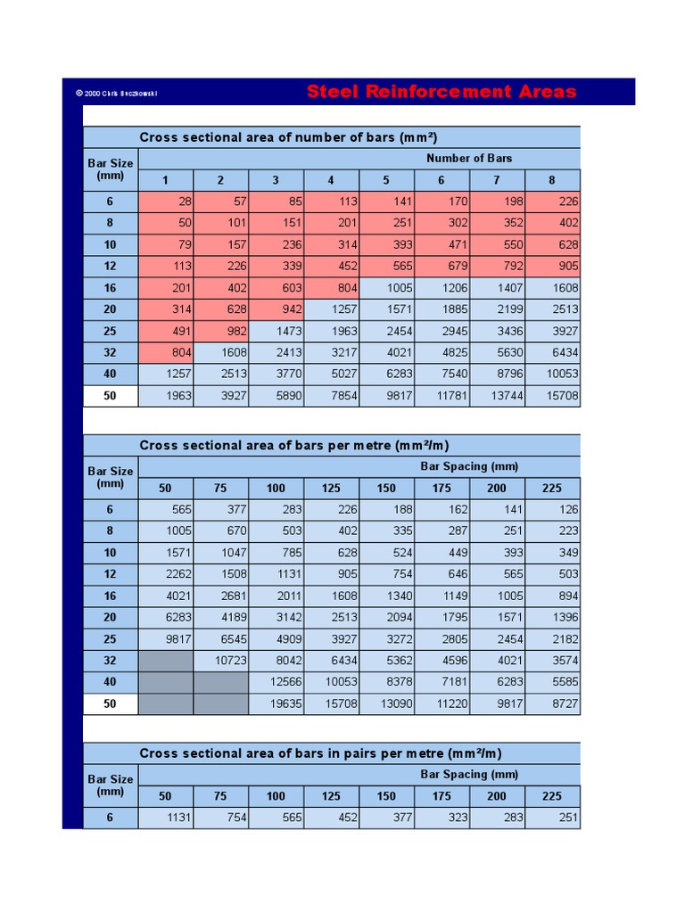 Steel Table | PDF