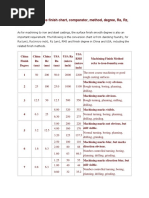 Machining Surface Finish Chart