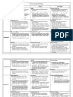 Active Learning Techniques in The Classroom Online Self-Study One-Minute Paper Blogs Literature Review