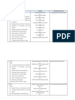 Analisa Data Stroke